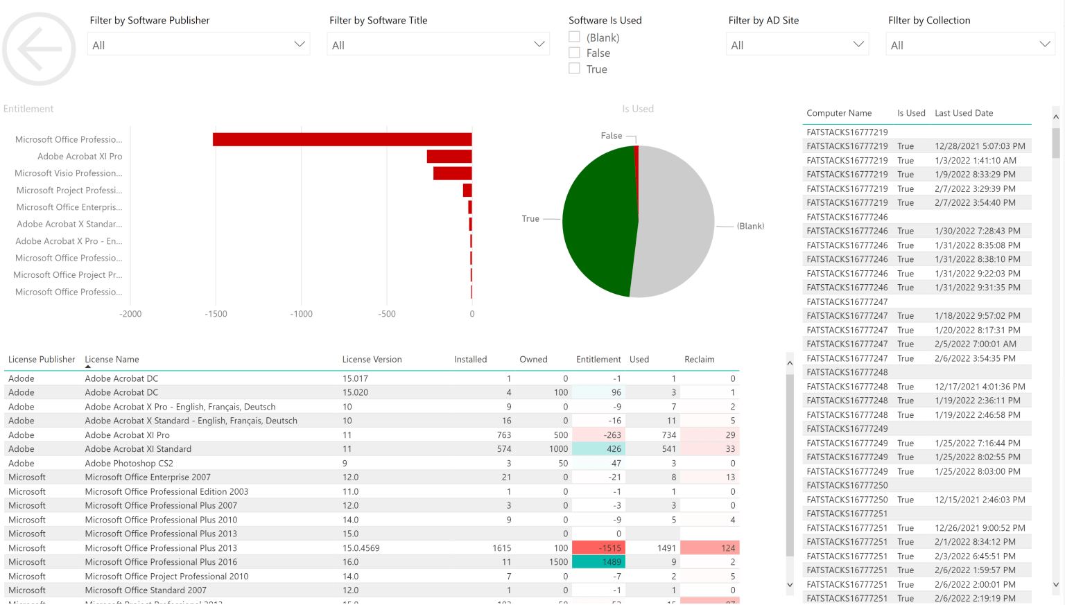 How to Create SCCM Custom Report