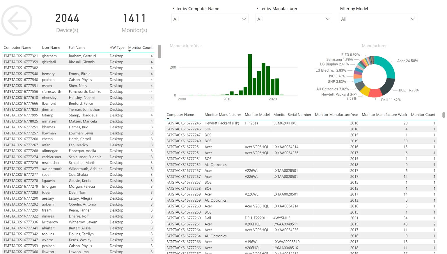 Common Mistakes to Avoid When Building SCCM Power BI Dashboards