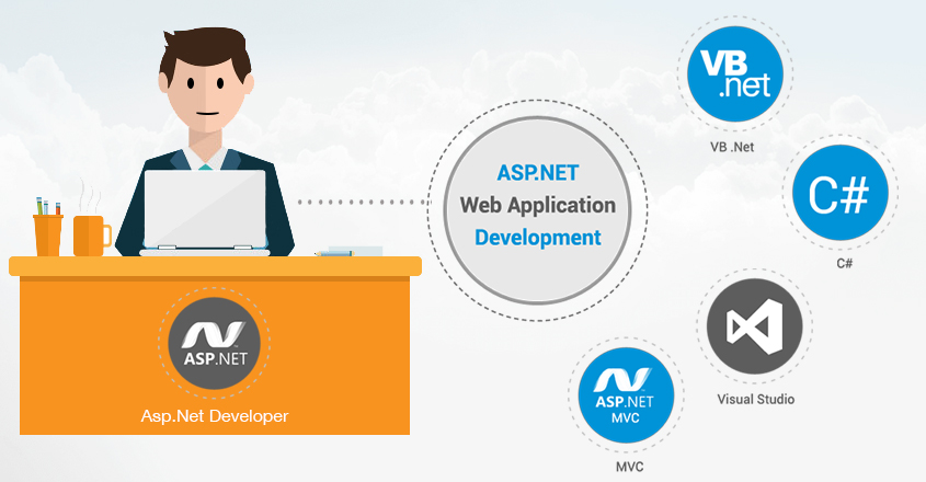 Hire Dedicated MVC Developer : ASP.NET Developer in India