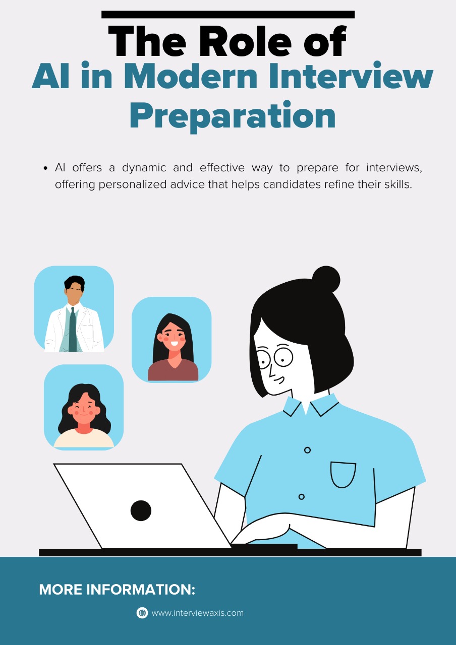 How AI Mock Interviews Elevate Candidate Preparation