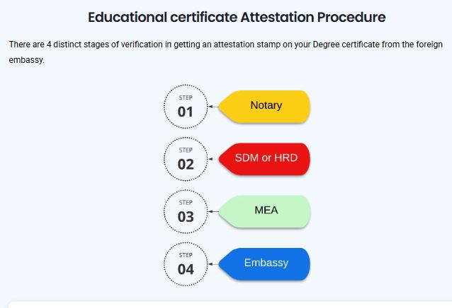 Degree Certificate Verification: Comprehensive Guide for International Studies, Employment & Relocation