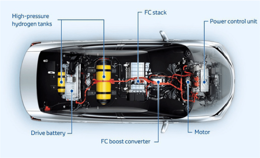 Hydrogen Drive Accelerates: Fuel Cell Systems Poised for Breakthrough