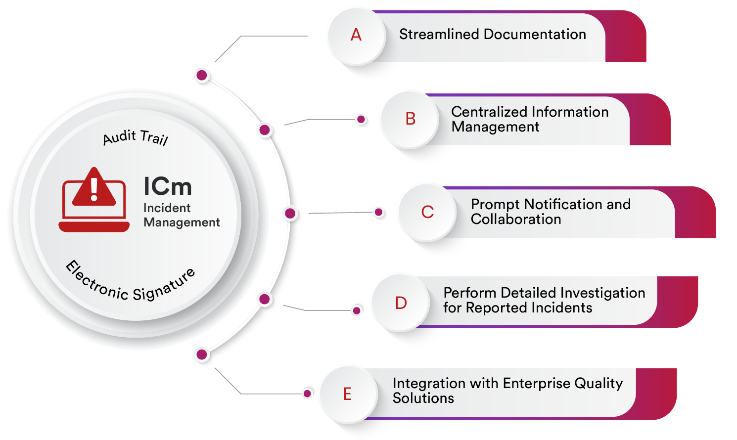 Complete Guide to Enterprise Incident Management
