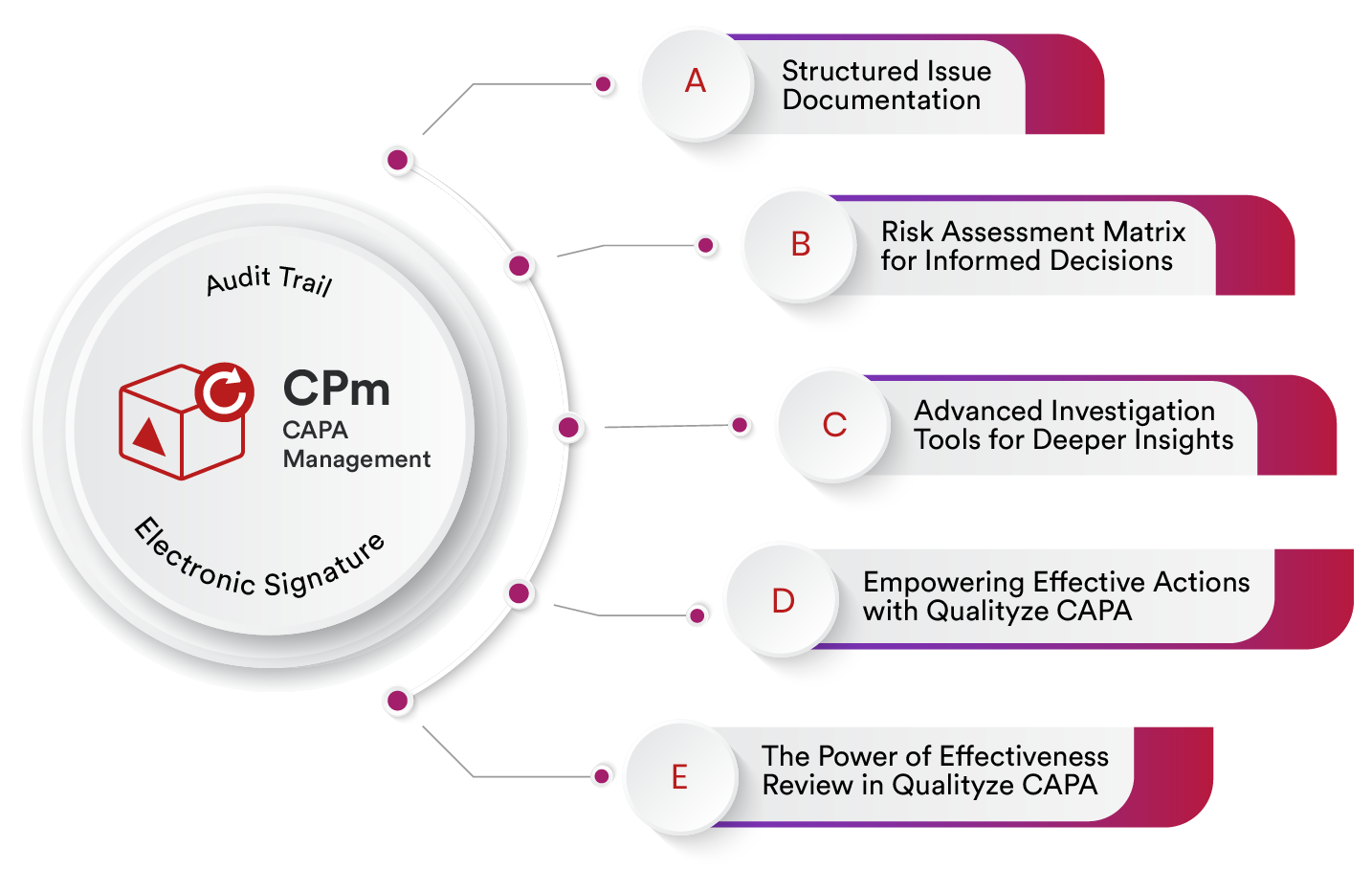  Importance of Root Cause Analysis in CAPA - Qualityze CAPA Software 