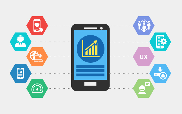 A Step-By-Step Guide to Mobile App marketing