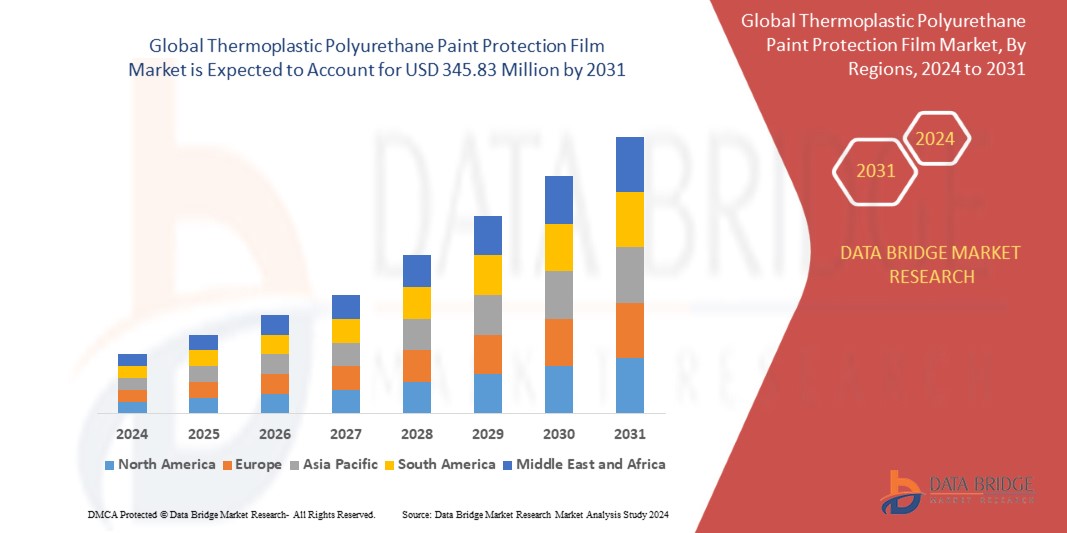 Thermoplastic Polyurethane Paint Protection Film Market Insights and Growth Trends 2024 –2031