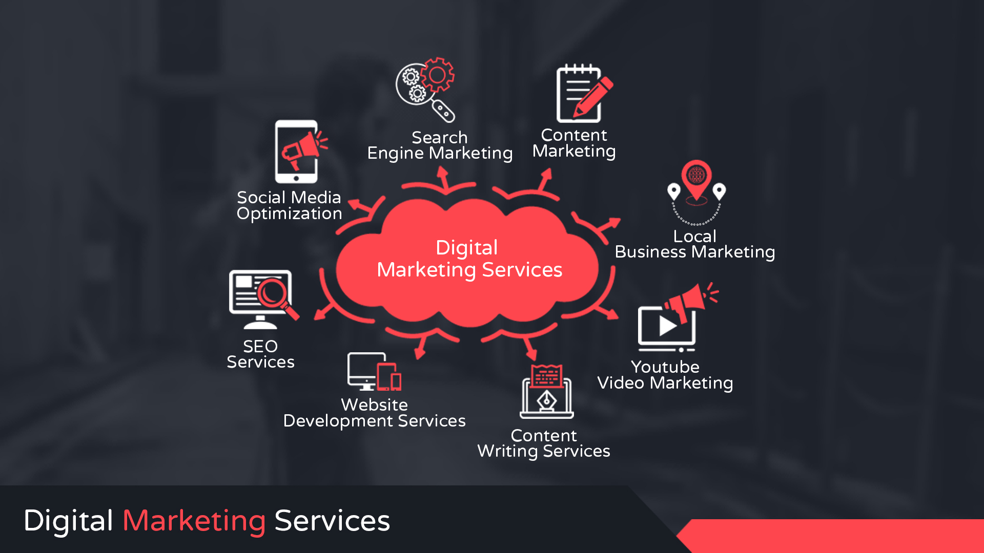 SeoYug: A Web Development Company That Makes a Difference