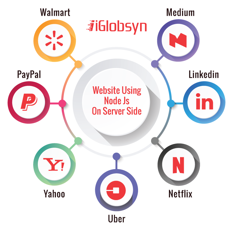 Top 5 Reason Behind Node.js Popularity