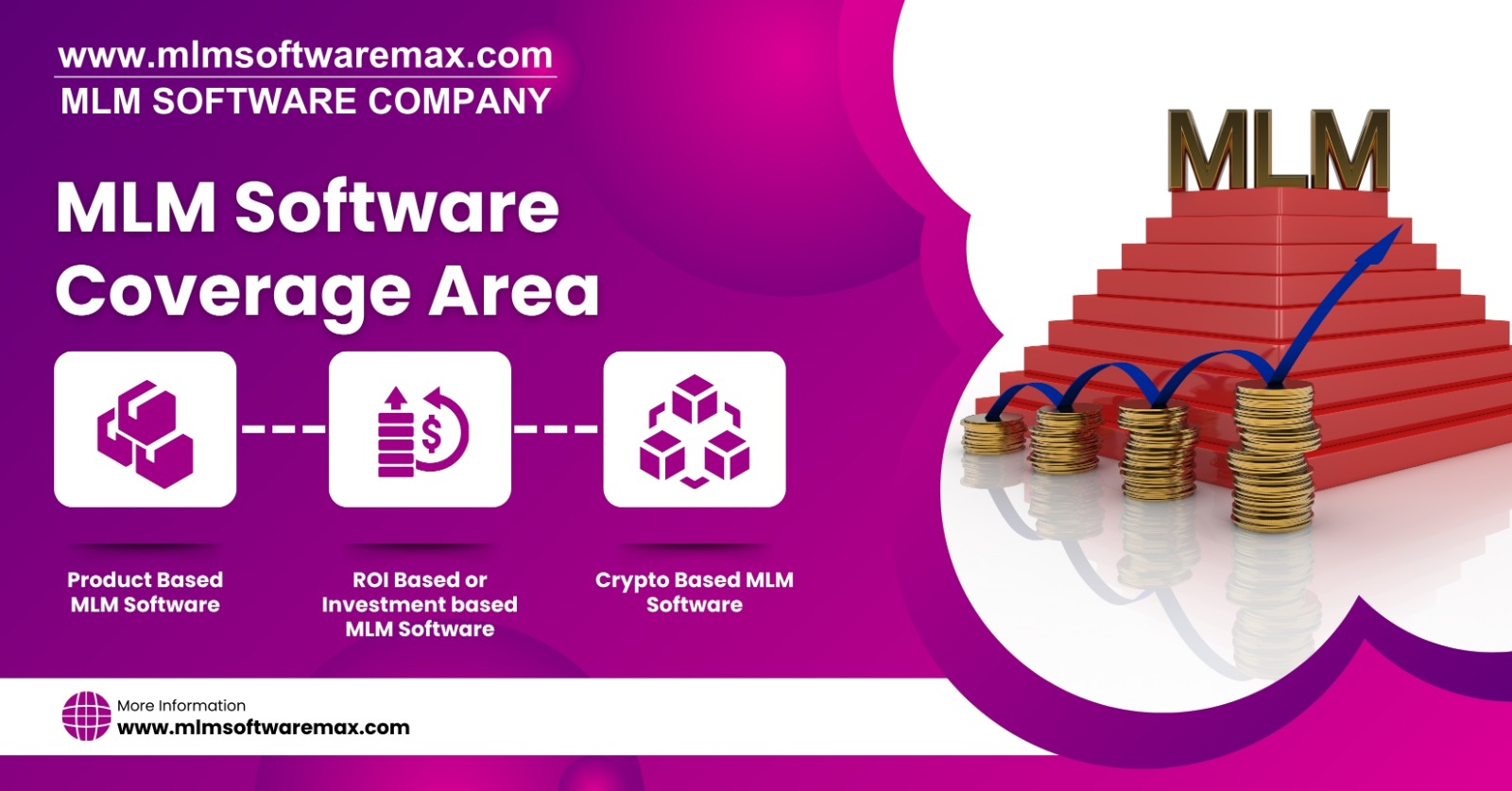 Complete MLM Software Solutions for Your Business Success