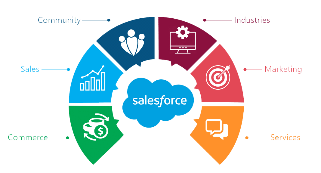 Why Businesses Should Outsource Salesforce Services