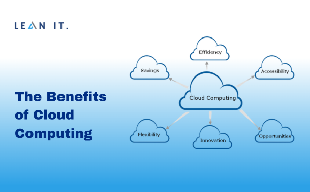 Types of Cloud Computing