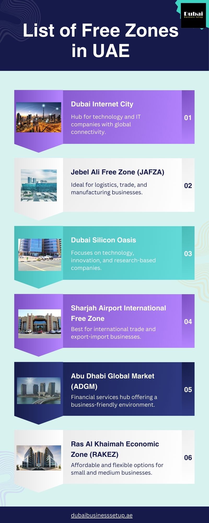 List of Free Zones in UAE — United Arab Emirates