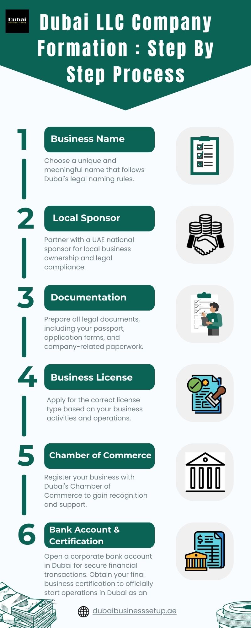 Dubai LLC Company Formation: Everything You Need to Know