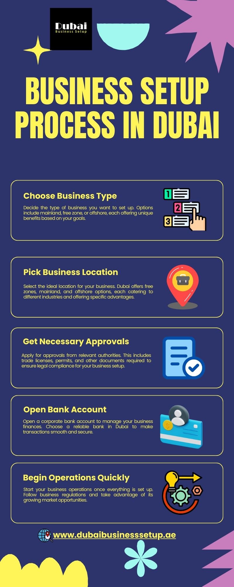 Business Setup Process in Dubai