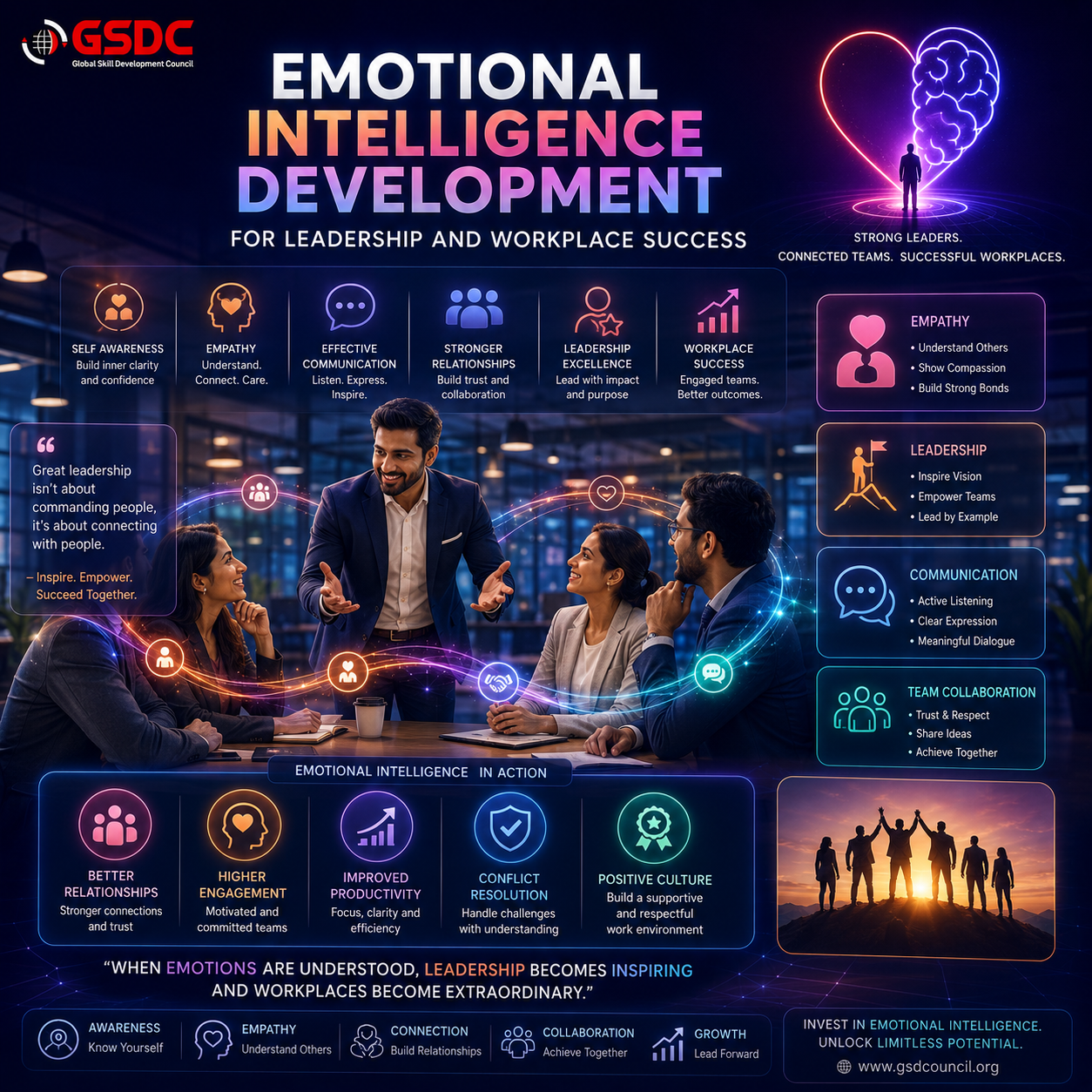 Emotional Intelligence Development for Leadership and Workplace Success