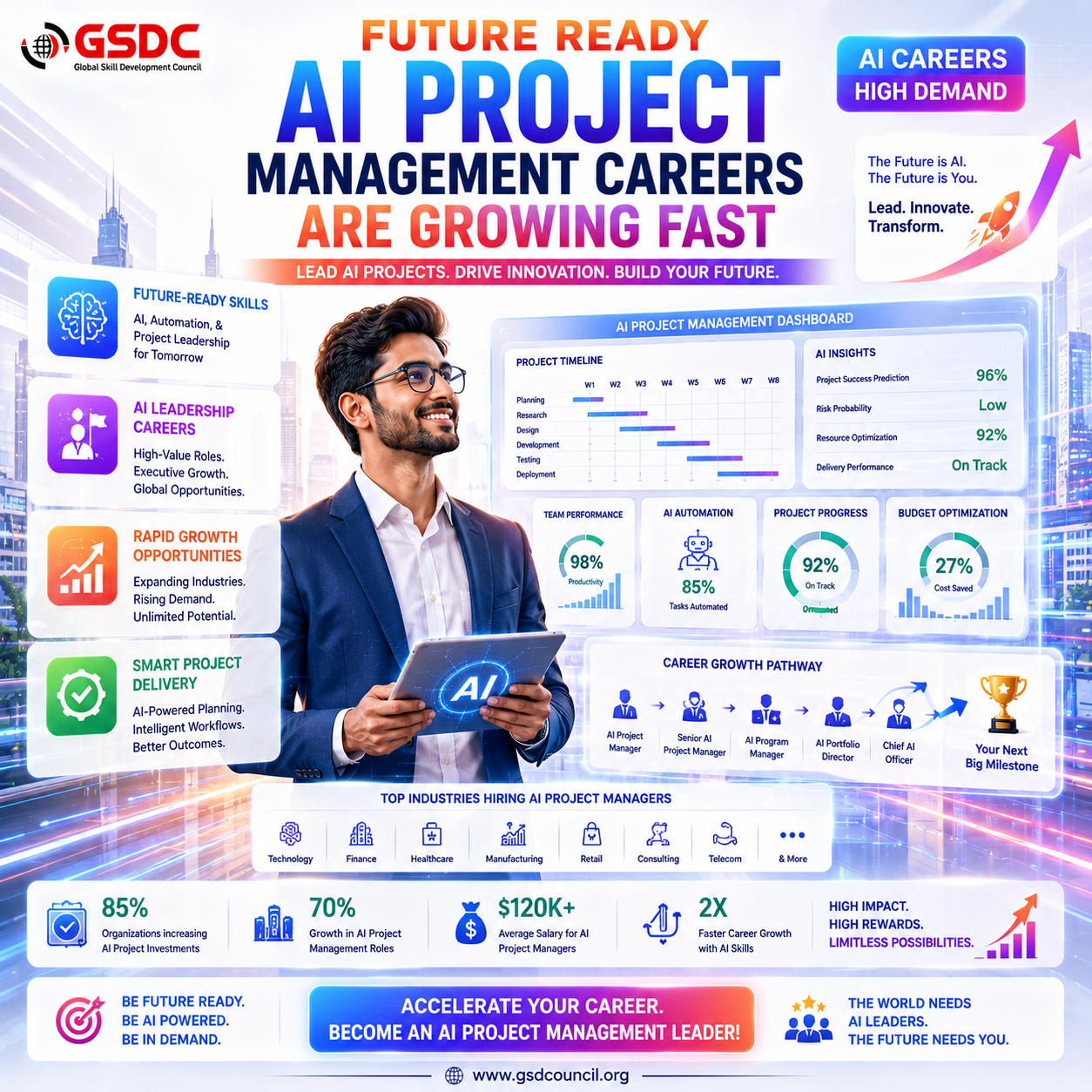 Future Ready AI Project Management Careers Are Growing Fast