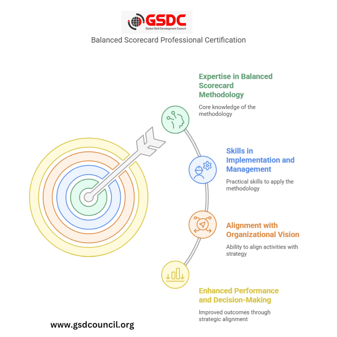 The Future of Strategic Planning: Why BSC Certification Matters in 2025