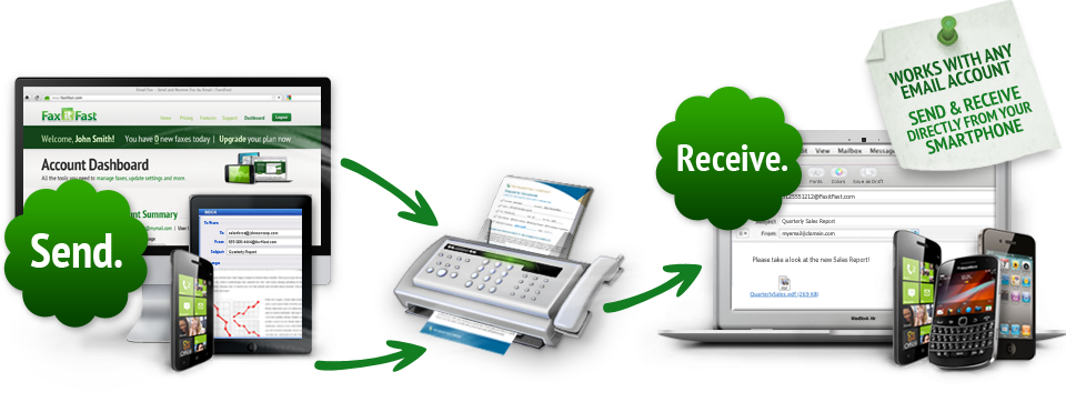 Send Fax From Phone – FaxitFast