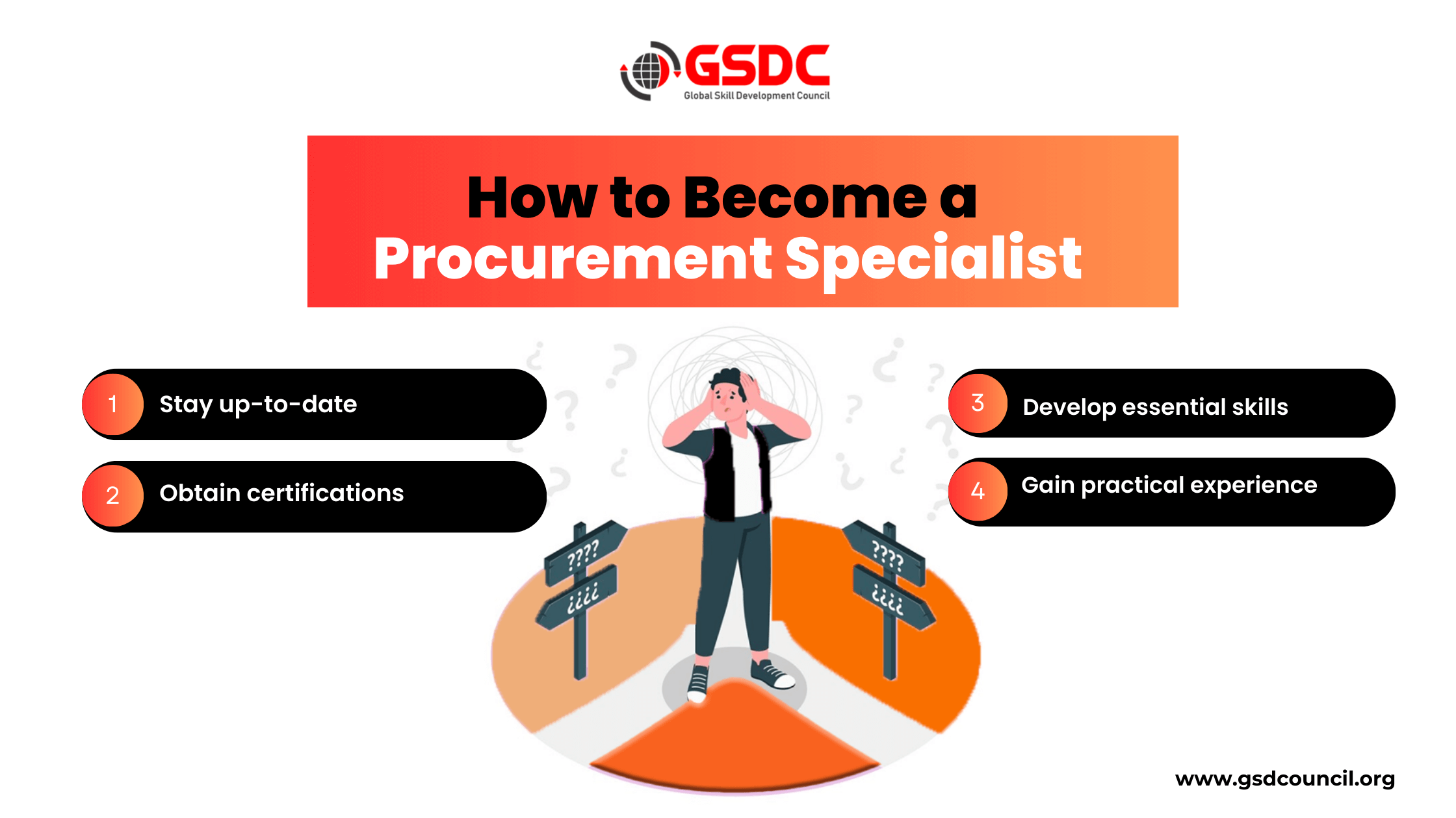 How to Become a Certified Procurement Professional.