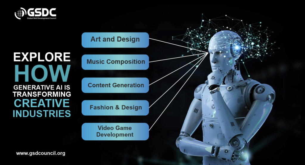 Exploring How Generative AI is Transforming Creative Industries