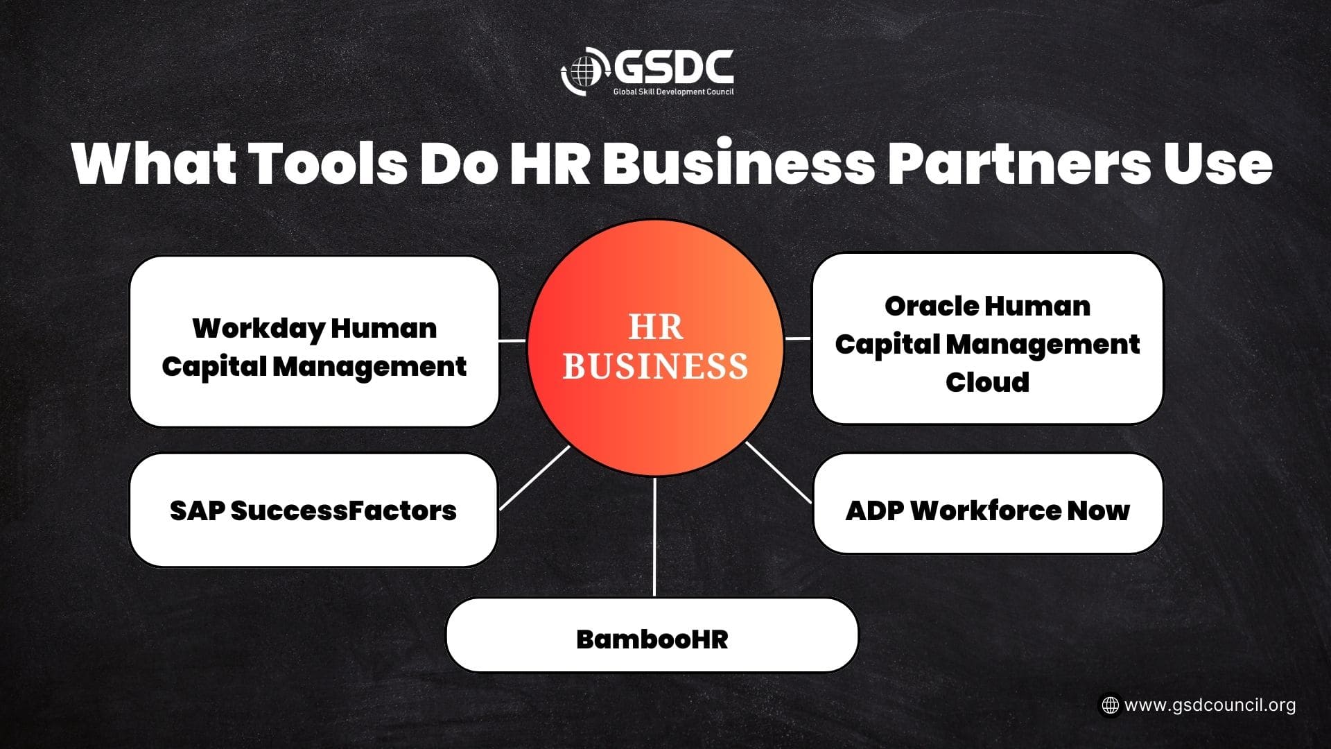 What Tools Do HR Business Partners Use?