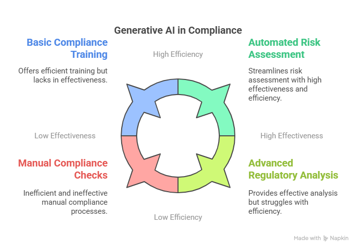 Generative AI Tools for Compliance Professionals: What You Need to Know