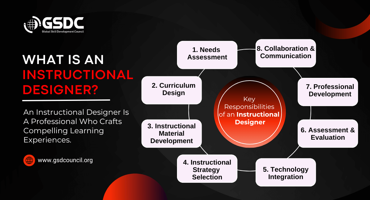  "What is an Instructional Designer? Exploring the Role and Responsibilities"