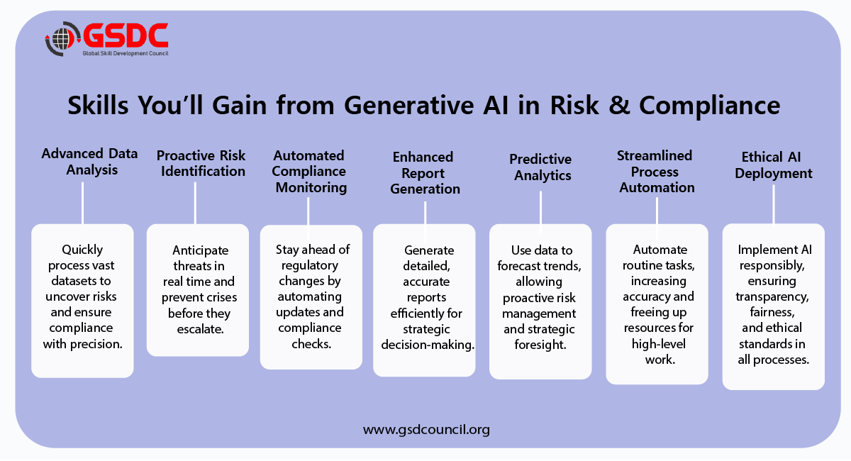 "Top Skills You Will Master with a Generative AI in Risk and Compliance Certification"