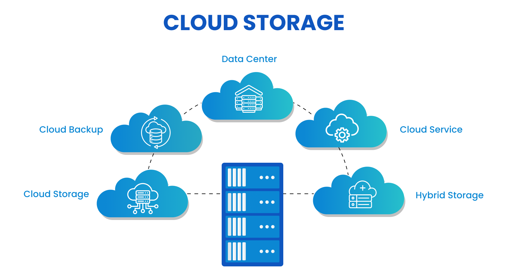 7 Practical Steps to Scale Business Operations Using Cloud Storage