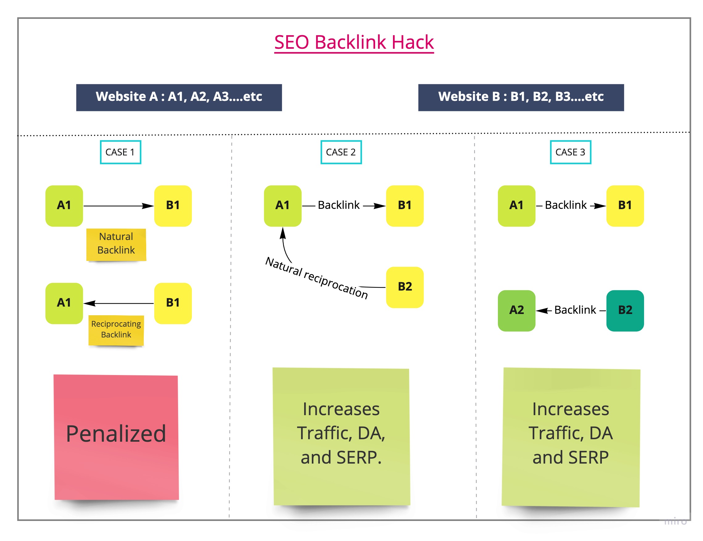 SEO HACKS