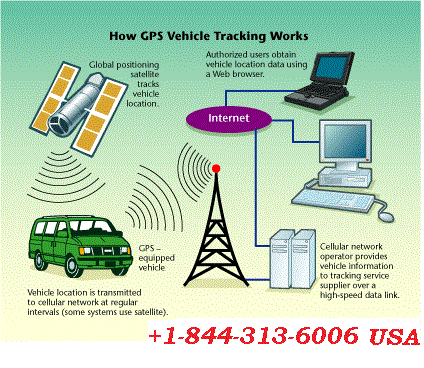 How Does A Garmin GPS System Work?