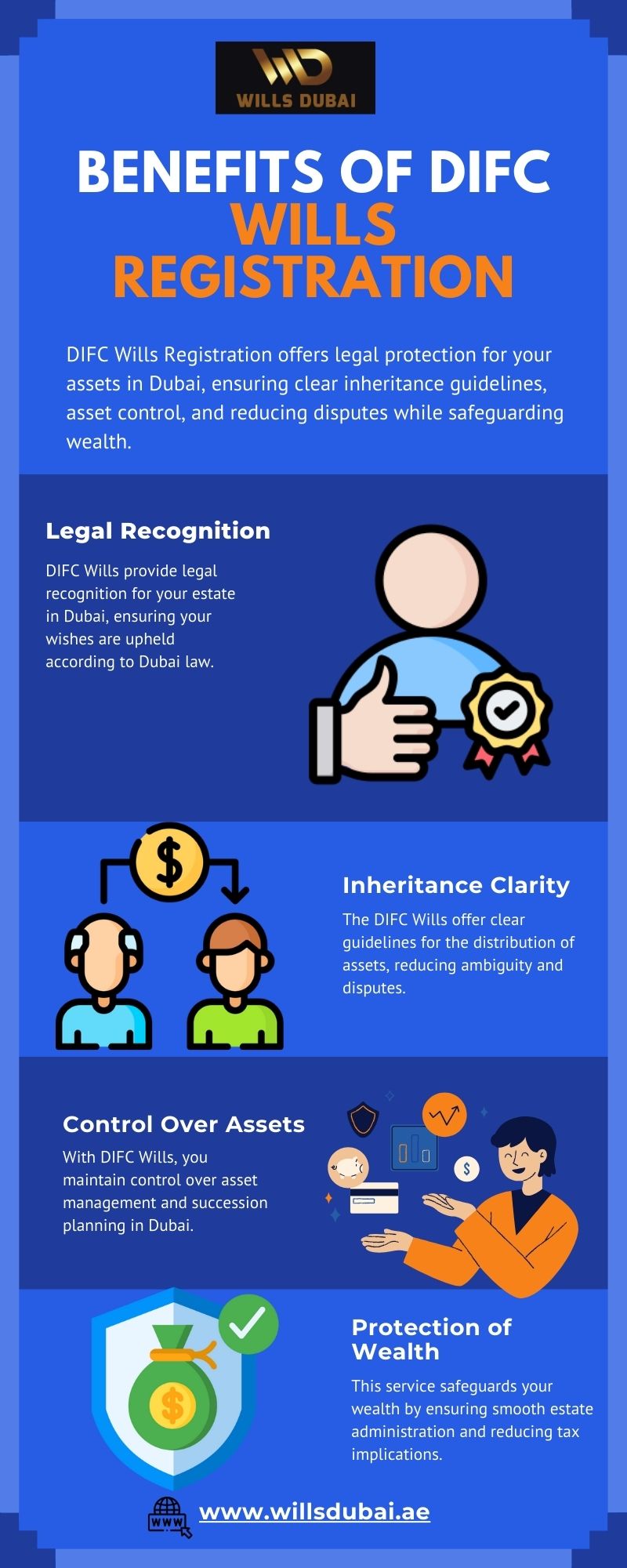 Benefits of DIFC Will Registration: Safeguarding Your Assets