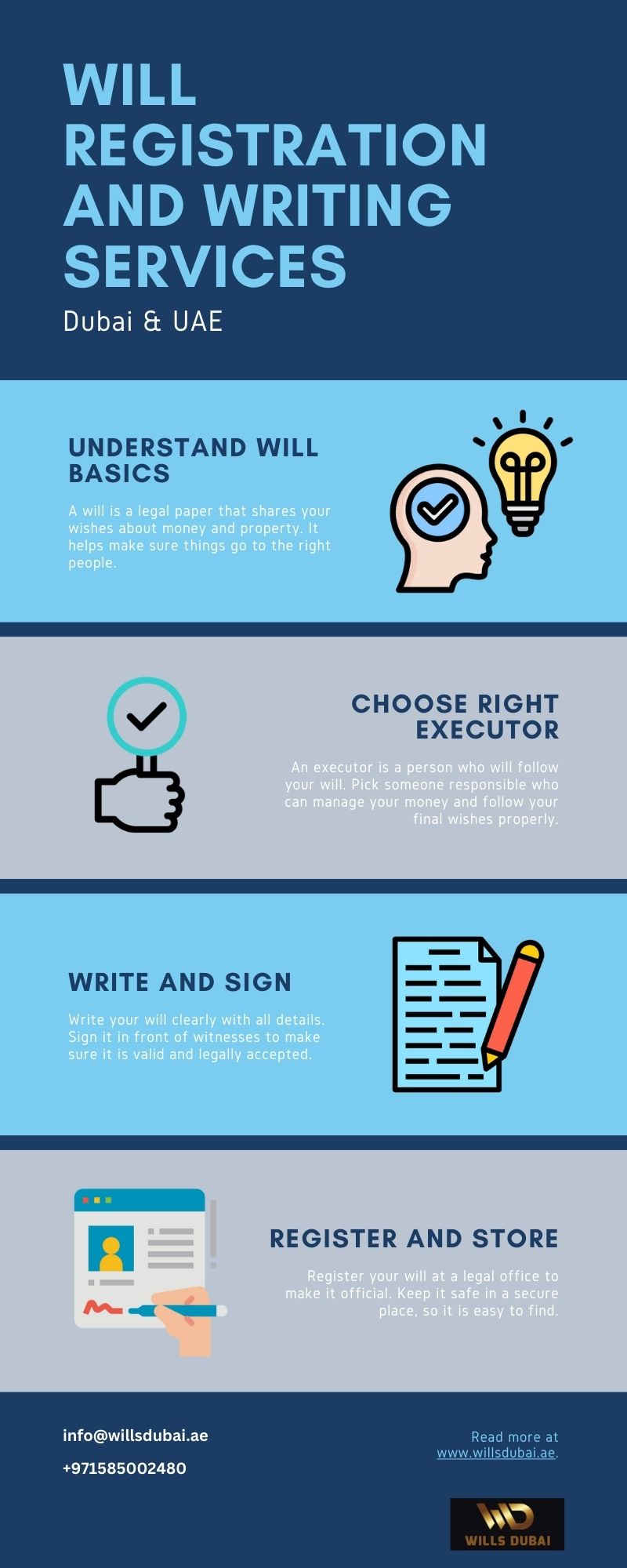 Trusted Will Writing Services in Dubai