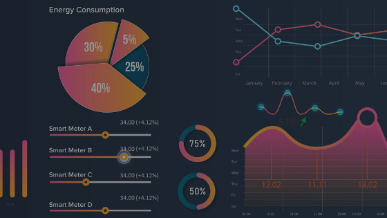 Role of IoT Data Visualization tools