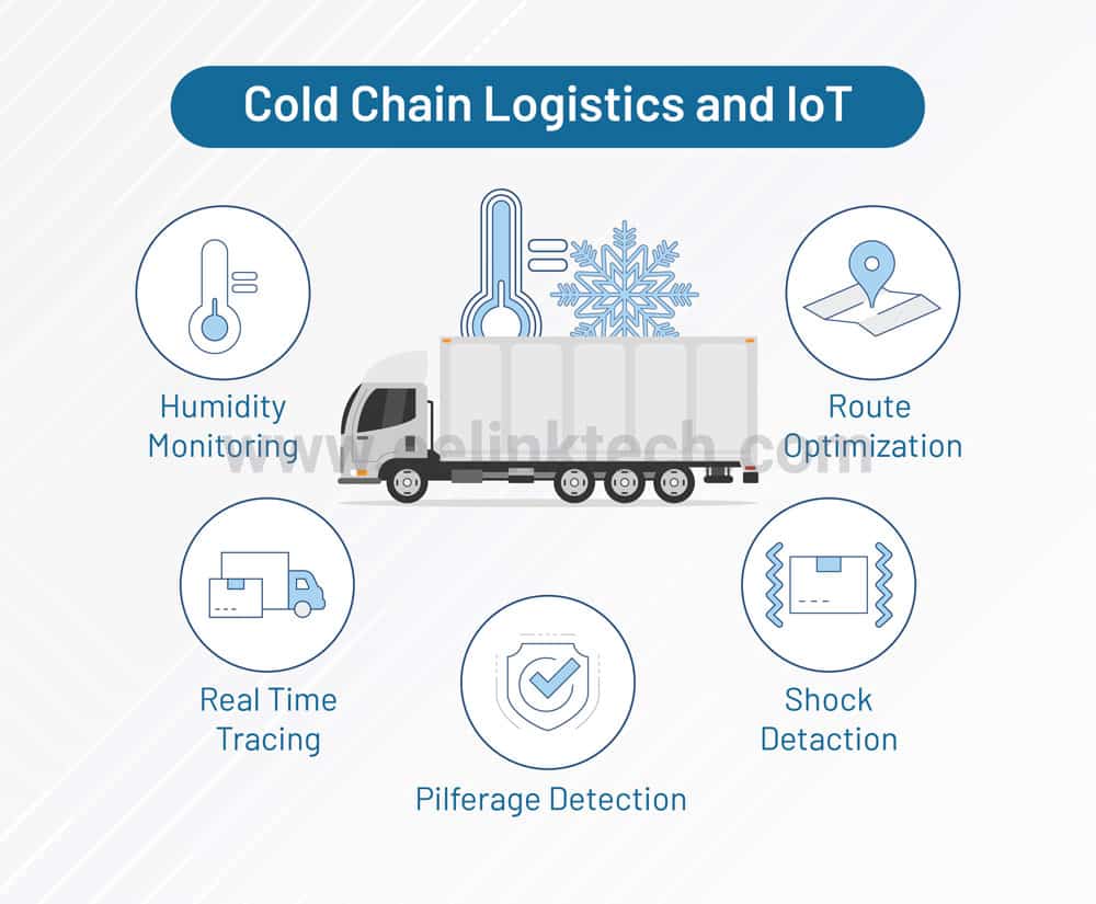 Exclusive Benefits of IoT Asset Tracking in Cold Chain Monitoring