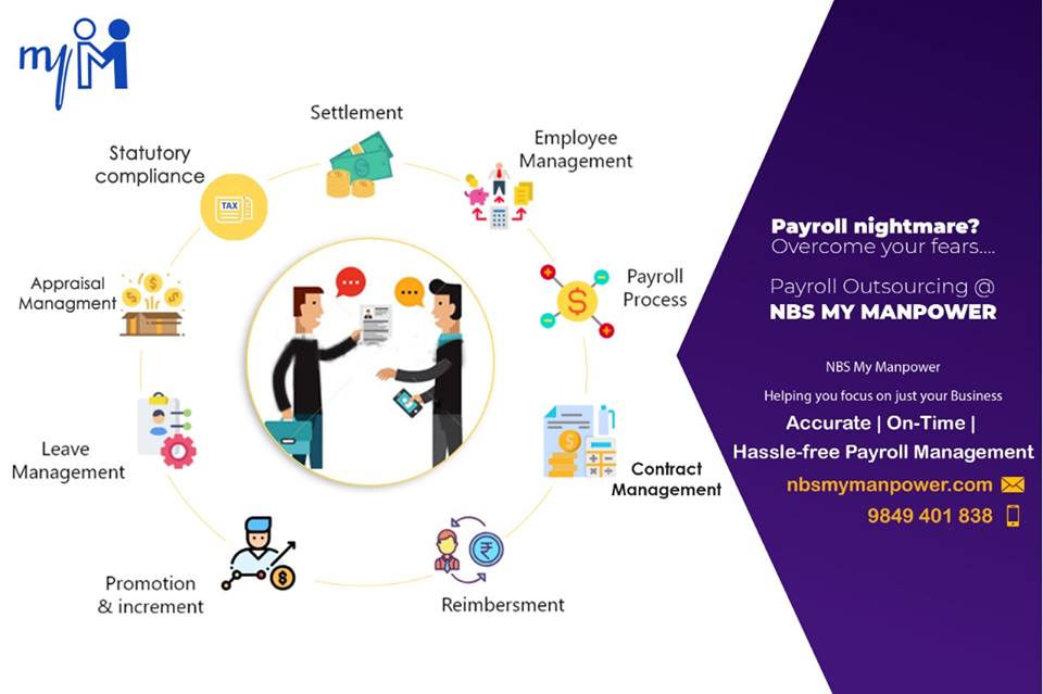 Recruitment Process Outsourcing