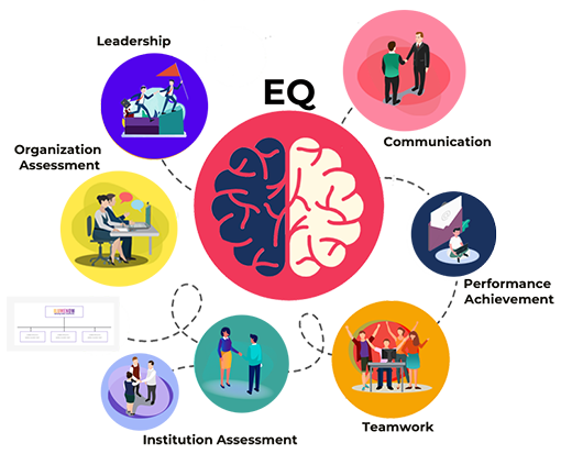 CEREBREE is currently the best platform for Emotional Intelligence and EQ
