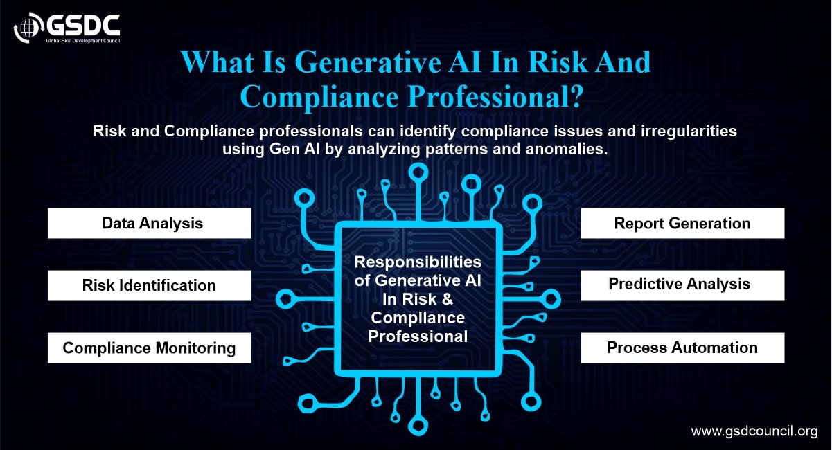 What is Generative AI in Risk And Compliance Professionals?
