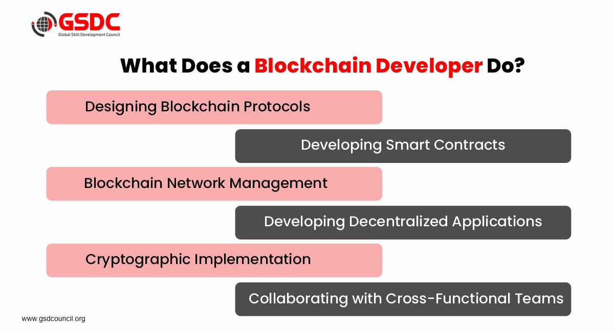What Does A Blockchain Developer Do?