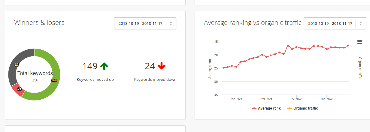 The Correct Price For a New Website