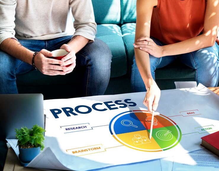  From Development to Decline: Understanding the Phases of a Product Lifecycle Managment
