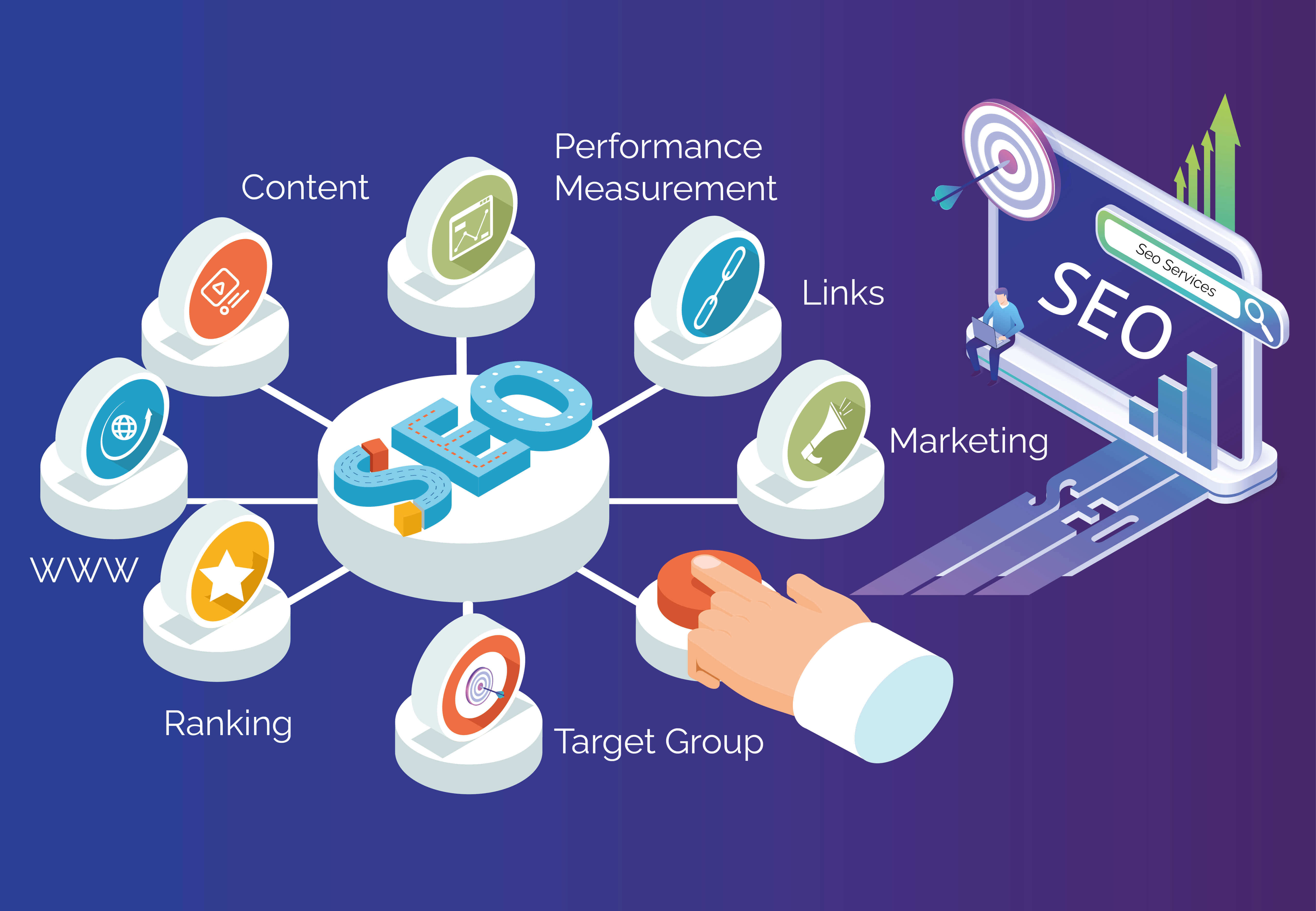 Enhance Organic Search Rank with SEO. Best SEO Company in Delhi