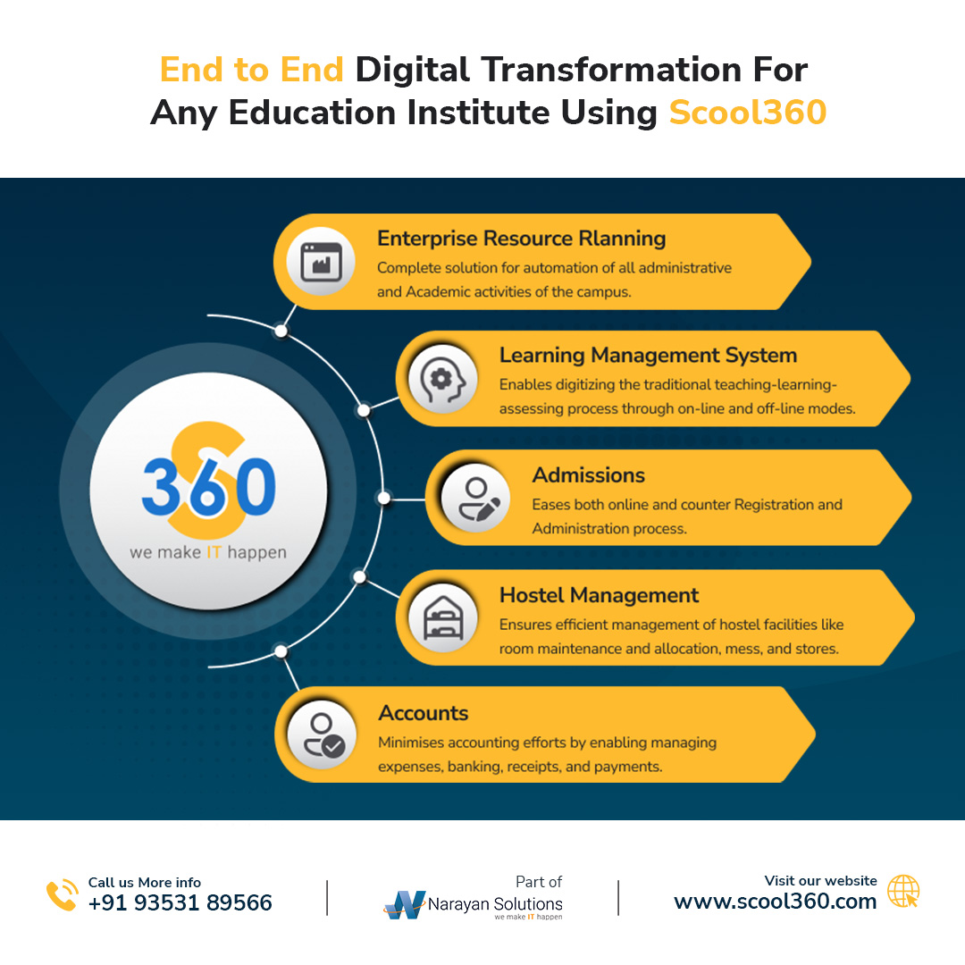Unlocking the Power of Student Information Systems in School ERPs