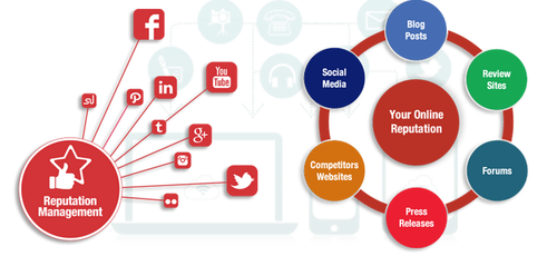 Reputation Management Services in UAE