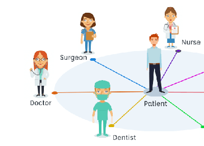 Patient Centricity FAQs: From What Patient Centricity Is to What It Can Be