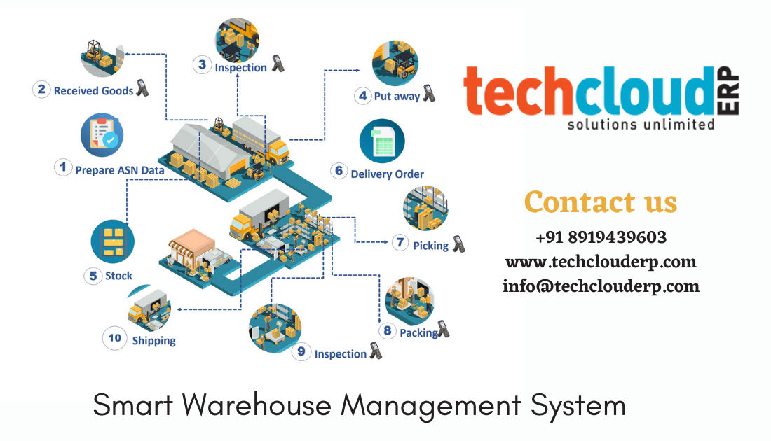 Smart Warehouse Management System