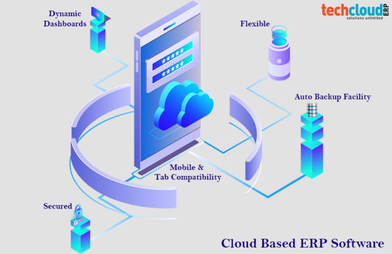 Cloud Based ERP Software in India | ERP Software Solutions