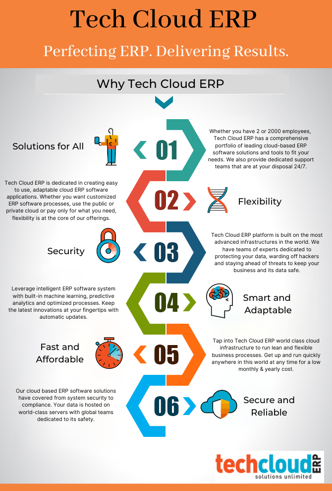 We change the way you think about ERP