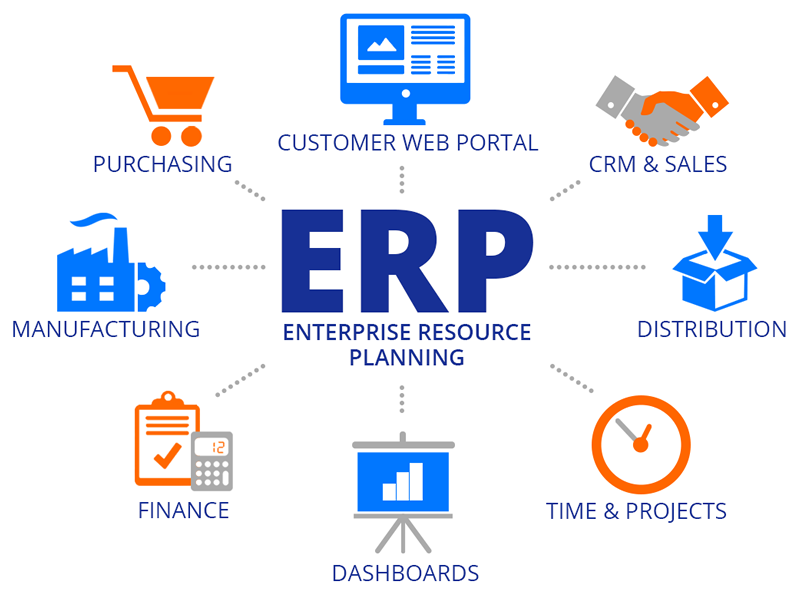 Future proof of your business with Tech Cloud ERP
