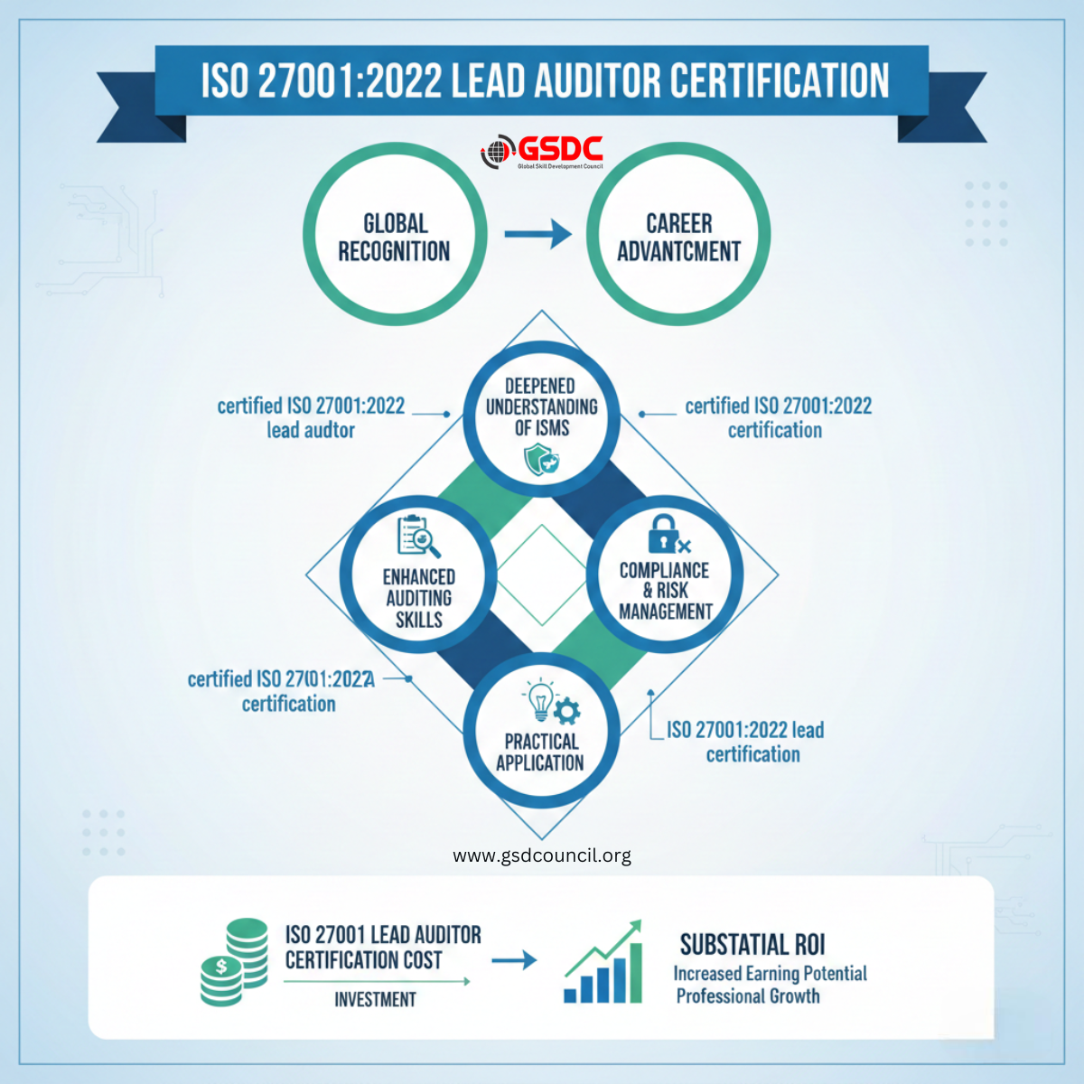 Navigating Global Data Security Standards: The Strategic Edge for Modern Professionals